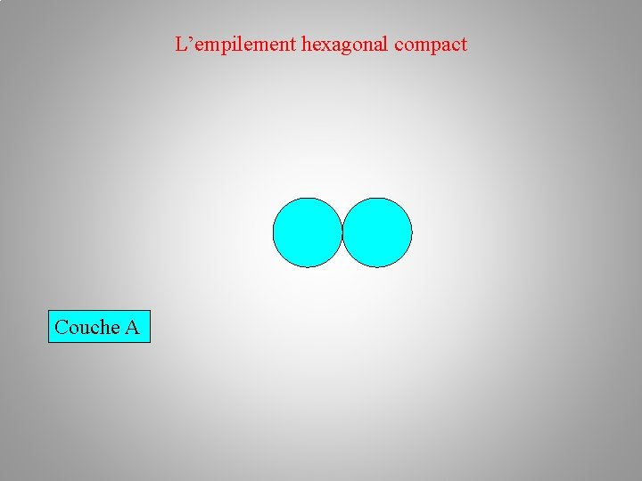 L’empilement hexagonal compact Couche A L’empilement hexagonal compact Couche A