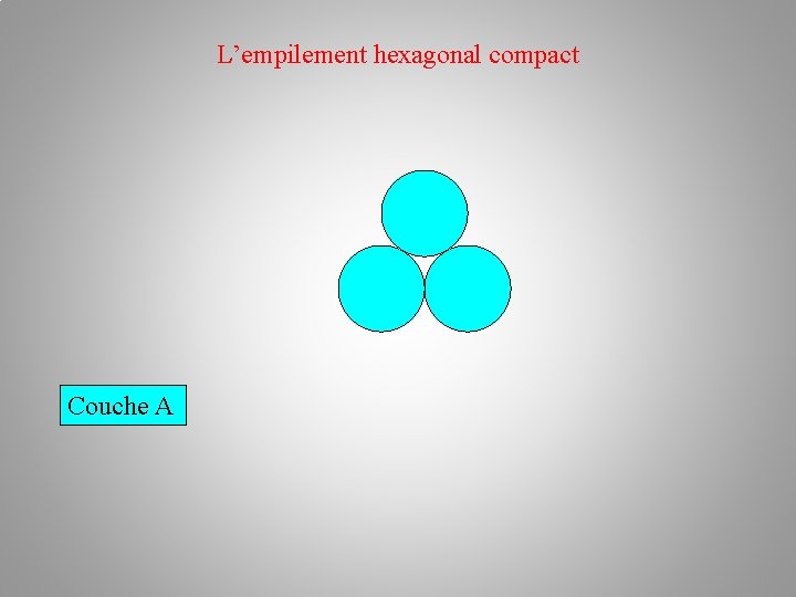 L’empilement hexagonal compact Couche A L’empilement hexagonal compact Couche A