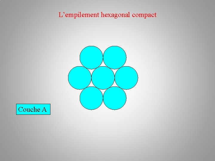 L’empilement hexagonal compact Couche A 