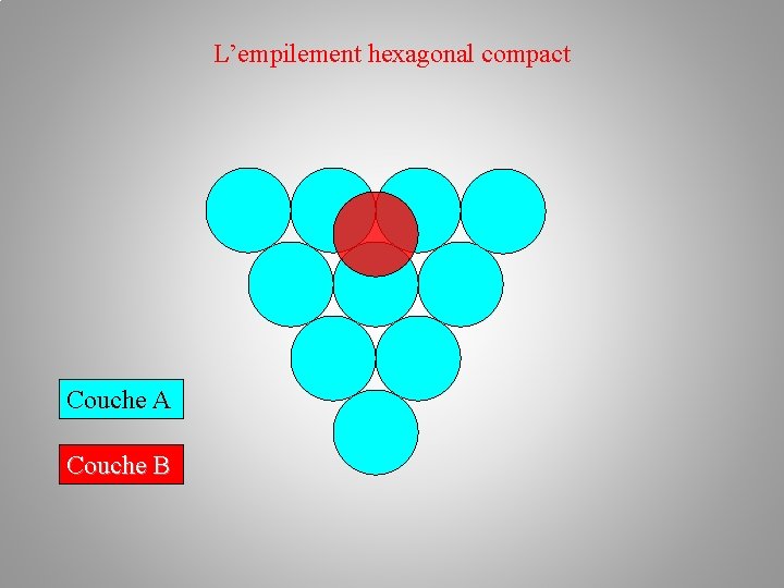 L’empilement hexagonal compact Couche A Couche B 