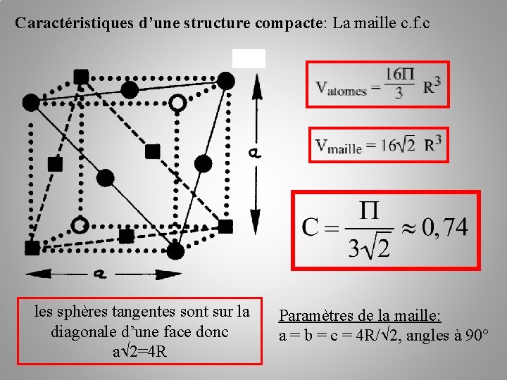 Caractéristiques d’une structure compacte: La maille c. f. c les sphères tangentes sont sur