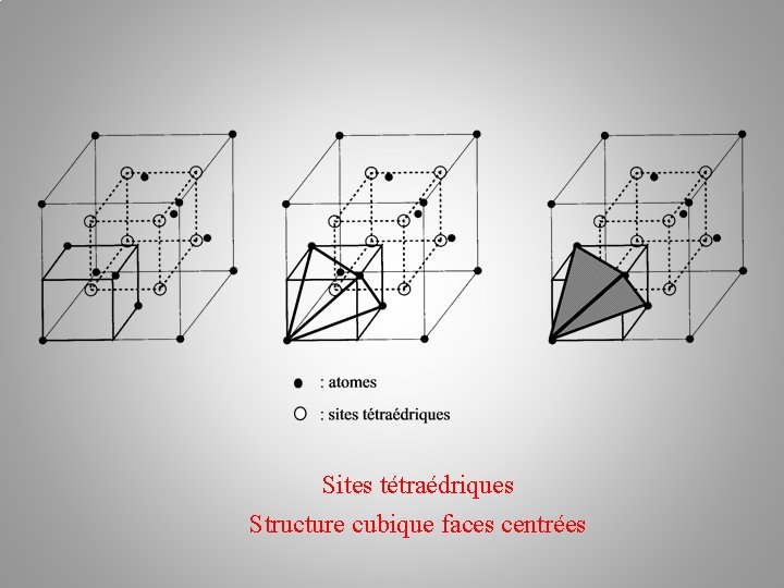 Sites tétraédriques Structure cubique faces centrées 