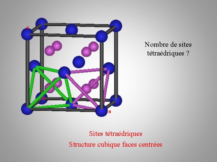 Nombre de sites tétraédriques ? Sites tétraédriques Structure cubique faces centrées 