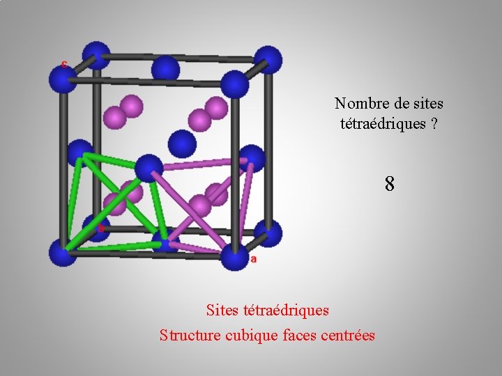 Nombre de sites tétraédriques ? 8 Sites tétraédriques Structure cubique faces centrées 