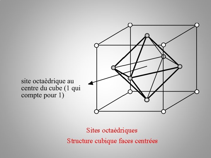 Sites octaèdriques Structure cubique faces centrées 