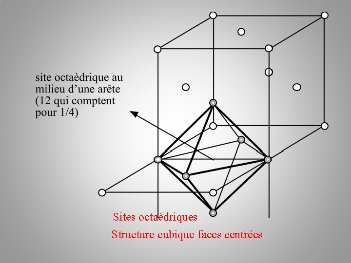 Sites octaèdriques Structure cubique faces centrées 