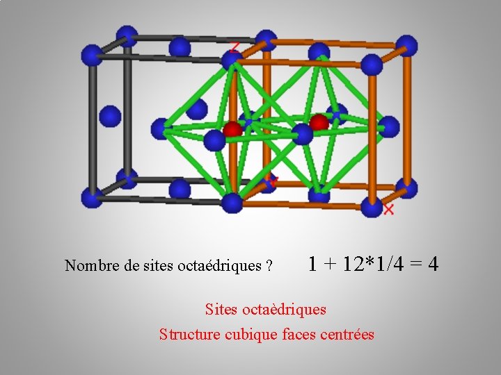 Nombre de sites octaédriques ? 1 + 12*1/4 = 4 Sites octaèdriques Structure cubique Nombre de sites octaédriques ? 1 + 12*1/4 = 4 Sites octaèdriques Structure cubique