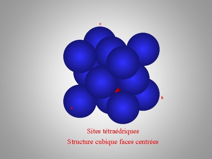 Sites tétraédriques Structure cubique faces centrées 