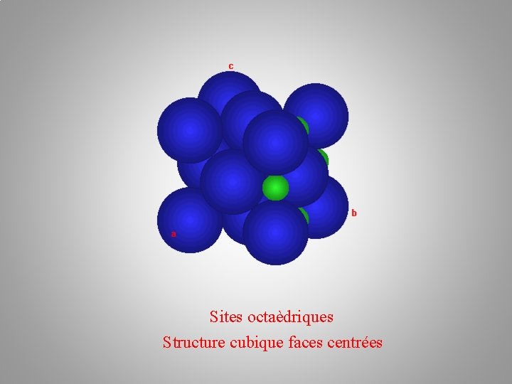 Sites octaèdriques Structure cubique faces centrées 