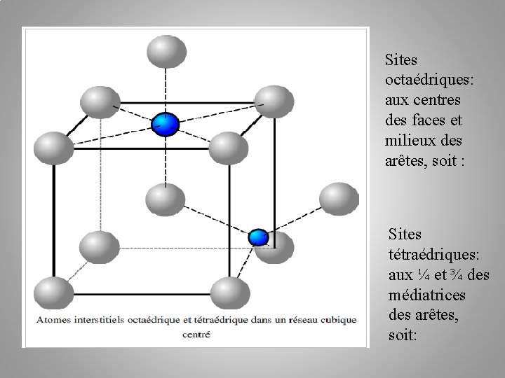 Sites octaédriques: aux centres des faces et milieux des arêtes, soit : Sites tétraédriques: