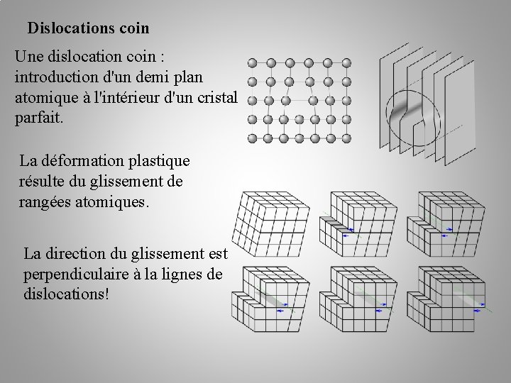 Dislocations coin Une dislocation coin : introduction d'un demi plan atomique à l'intérieur d'un