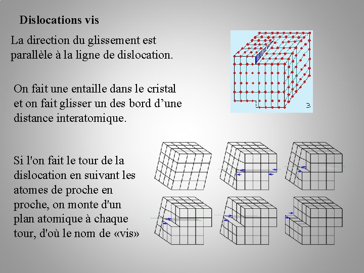 Dislocations vis La direction du glissement est parallèle à la ligne de dislocation. On