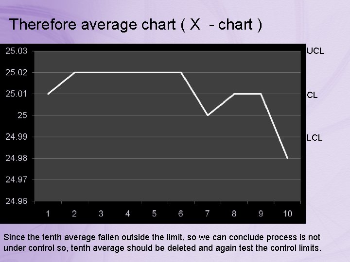 Therefore average chart ( X - chart ) UCL CL LCL Since the tenth
