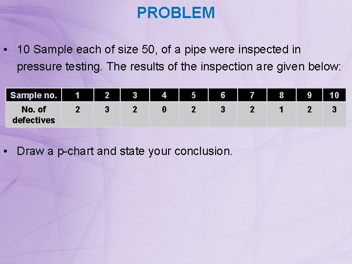 PROBLEM • 10 Sample each of size 50, of a pipe were inspected in