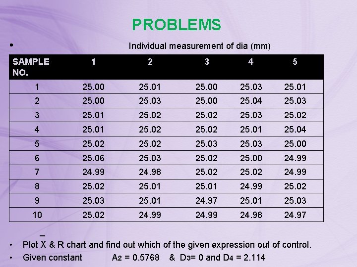 PROBLEMS • Individual measurement of dia (mm) SAMPLE NO. 1 2 3 4 5