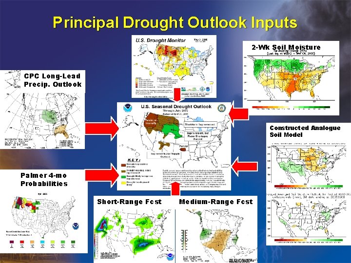 Principal Drought Outlook Inputs 2 -Wk Soil Moisture CPC Long-Lead Precip. Outlook Constructed Analogue