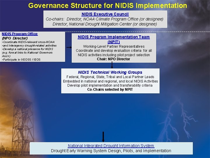 Governance Structure for NIDIS Implementation NIDIS Executive Council Co-chairs: Director, NOAA Climate Program Office