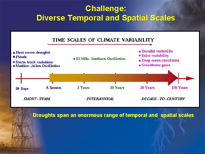 Challenge: Diverse Temporal and Spatial Scales Droughts span an enormous range of temporal and