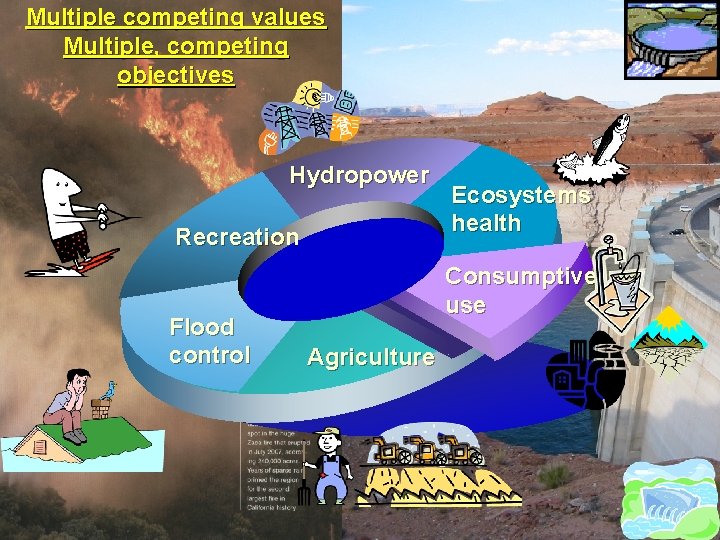 Multiple competing values Multiple, competing objectives Hydropower Recreation Flood control Ecosystems health Consumptive use