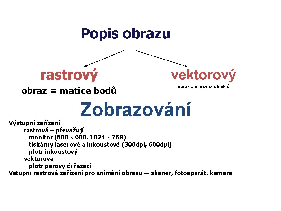 Popis obrazu rastrový vektorový obraz = matice bodů obraz = množina objektů Zobrazování Výstupní