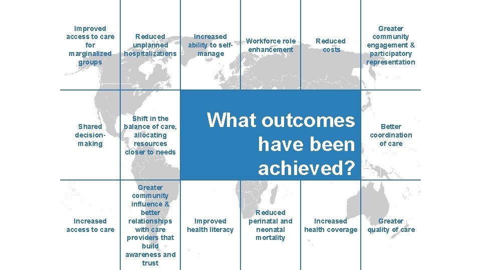 Improved access to care for marginalized groups Reduced unplanned hospitalizations Shared decisionmaking Shift in