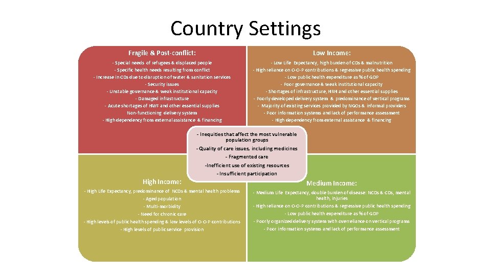 Country Settings Fragile & Post-conflict: Low Income: - Special needs of refugees & displaced