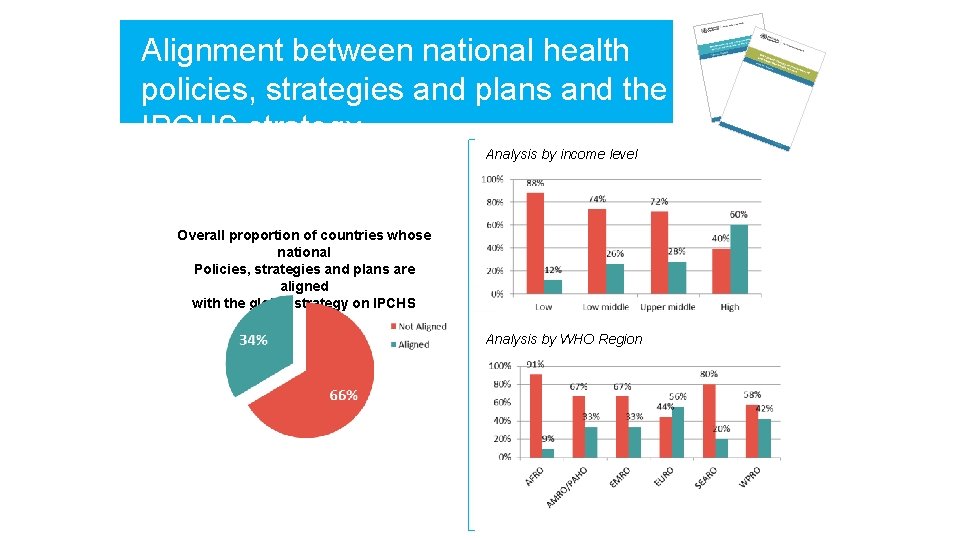 Alignment between national health policies, strategies and plans and the IPCHS strategy Analysis by