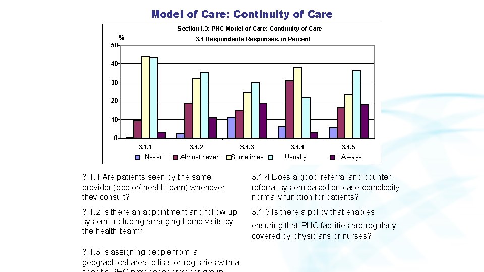 Model of Care: Continuity of Care Section I. 3: PHC Model of Care: Continuity