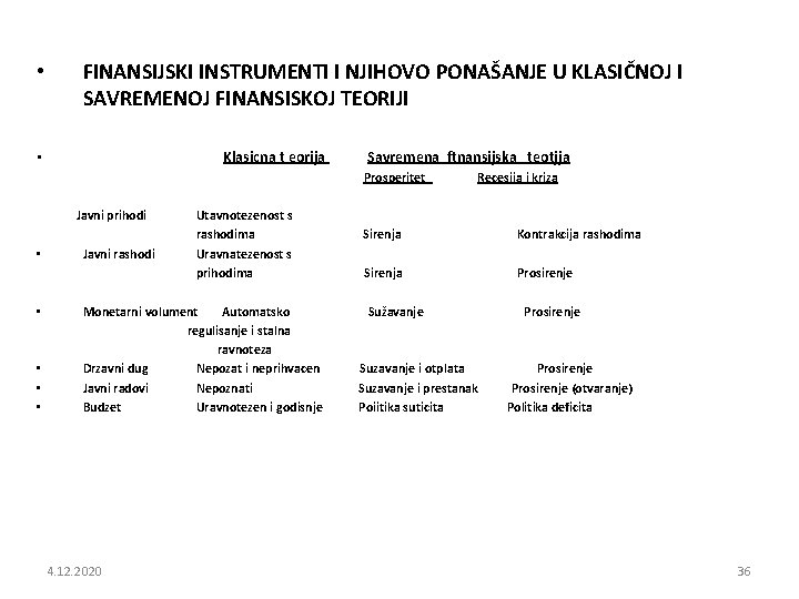  • FINANSIJSKI INSTRUMENTI I NJIHOVO PONAŠANJE U KLASIČNOJ I SAVREMENOJ FINANSISKOJ TEORIJI •