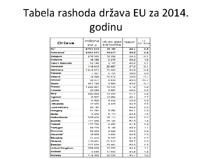 Tabela rashoda država EU za 2014. godinu 