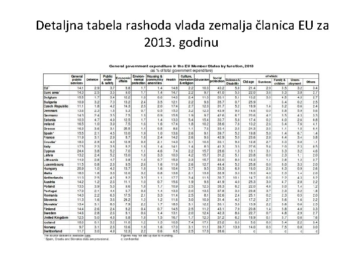  Detaljna tabela rashoda vlada zemalja članica EU za 2013. godinu 