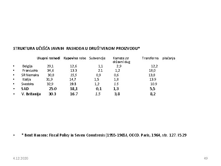 STRUKTURA UČEŠĆA JAVNIH RASHODA U DRUŠTVENOM PROIZVODU* Ukupni rashodi Kupovina robe Subvencije Kamate za