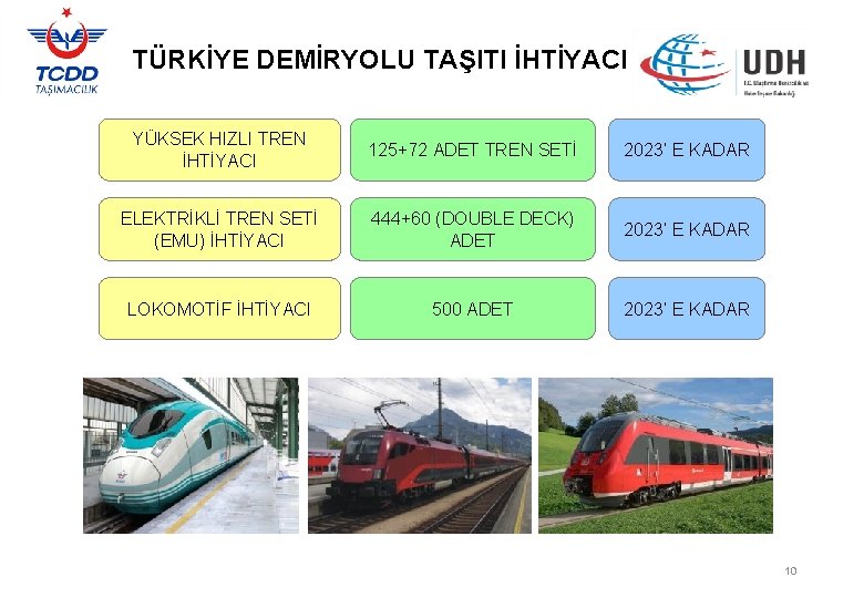 TÜRKİYE DEMİRYOLU TAŞITI İHTİYACI YÜKSEK HIZLI TREN İHTİYACI 125+72 ADET TREN SETİ 2023’ E