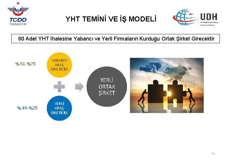 YHT TEMİNİ VE İŞ MODELİ 80 Adet YHT İhalesine Yabancı ve Yerli Firmaların Kurduğu