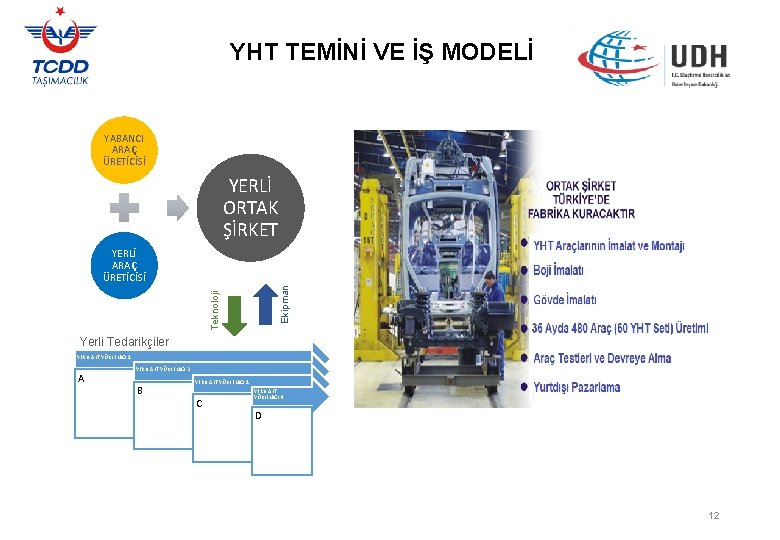 YHT TEMİNİ VE İŞ MODELİ YABANCI ARAÇ ÜRETİCİSİ YERLİ ORTAK ŞİRKET Teknoloji Ekipman YERLİ