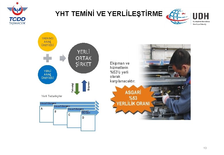 YHT TEMİNİ VE YERLİLEŞTİRME YABANCI ARAÇ ÜRETİCİSİ YERLİ ORTAK ŞİRKET Teknoloji Ekipman YERLİ ARAÇ