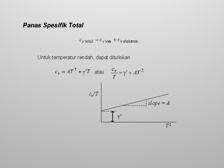 Panas Spesifik Total Untuk temperatur rendah, dapat dituliskan atau cv/T slope = A ′