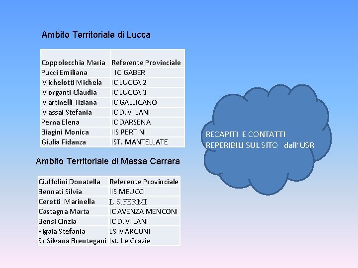 Ambito Territoriale di Lucca Coppolecchia Maria Pucci Emiliana Michelotti Michela Morganti Claudia Martinelli Tiziana