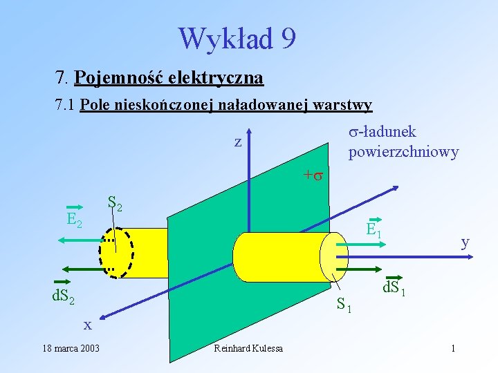 Wykład 9 7. Pojemność elektryczna 7. 1 Pole nieskończonej naładowanej warstwy -ładunek powierzchniowy z