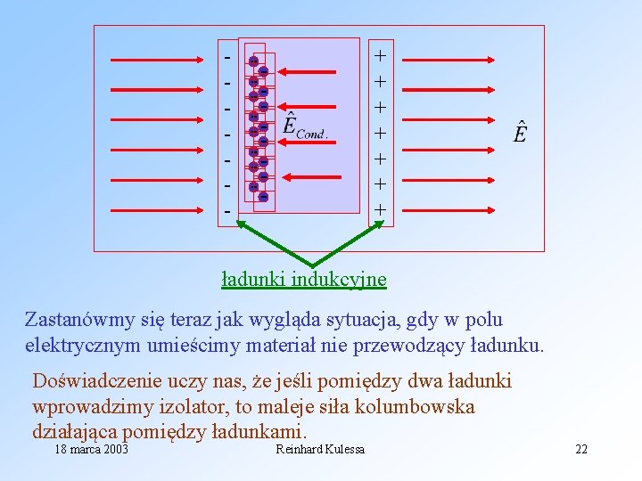 - + + + + ----- ładunki indukcyjne Zastanówmy się teraz jak wygląda sytuacja,