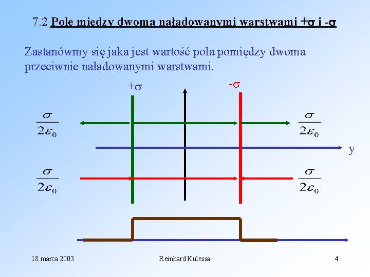 7. 2 Pole między dwoma nałądowanymi warstwami + i - Zastanówmy się jaka jest