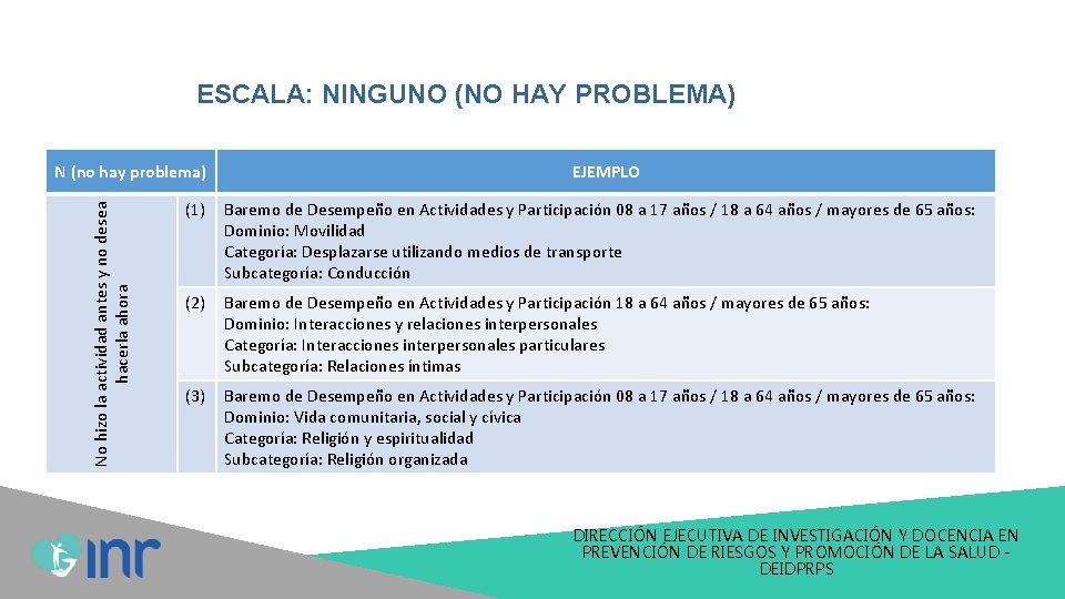 ESCALA: NINGUNO (NO HAY PROBLEMA) No hizo la actividad antes y no desea hacerla