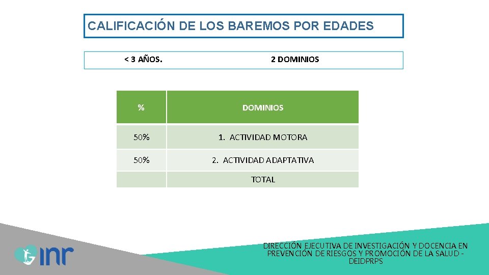 CALIFICACIÓN DE LOS BAREMOS POR EDADES < 3 AÑOS. 2 DOMINIOS % DOMINIOS 50%