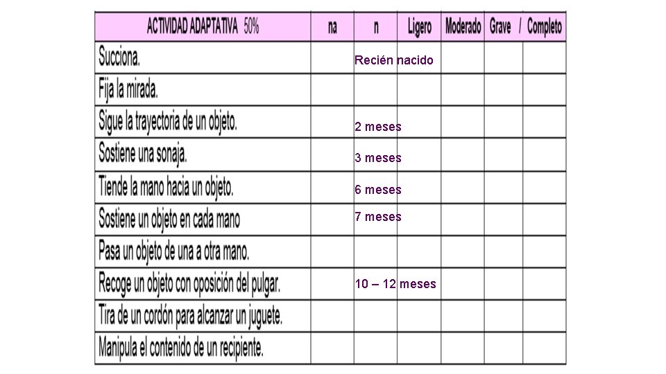 Recién nacido 2 meses 3 meses 6 meses 7 meses 10 – 12 meses