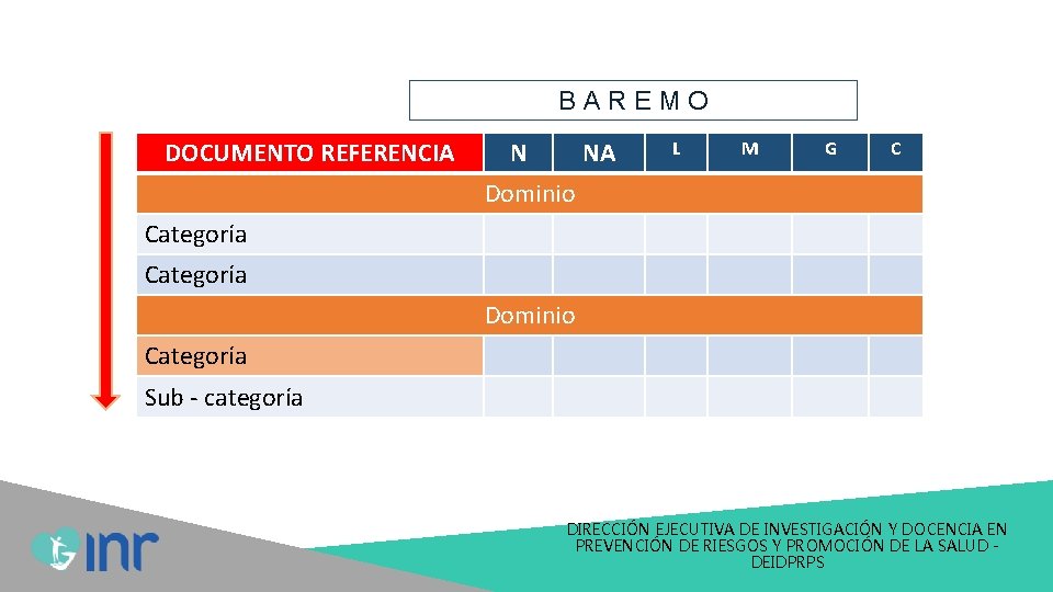 BAREMO DOCUMENTO REFERENCIA N NA L M G C Dominio Categoría Sub - categoría