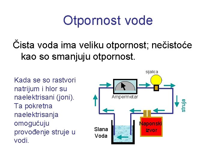 Otpornost vode Čista voda ima veliku otpornost; nečistoće kao so smanjuju otpornost. sijalica Ampermetar