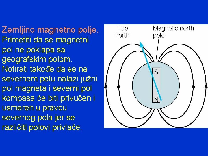 Zemljino magnetno polje. Primetiti da se magnetni pol ne poklapa sa geografskim polom. Notirati