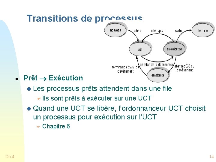 Transitions de processus n Prêt Exécution u Les processus prêts attendent dans une file