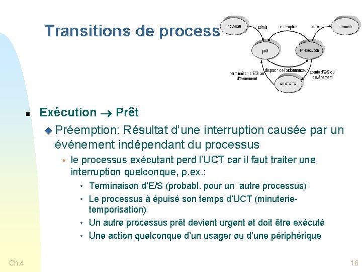 Transitions de processus n Exécution Prêt u Préemption: Résultat d’une interruption causée par un