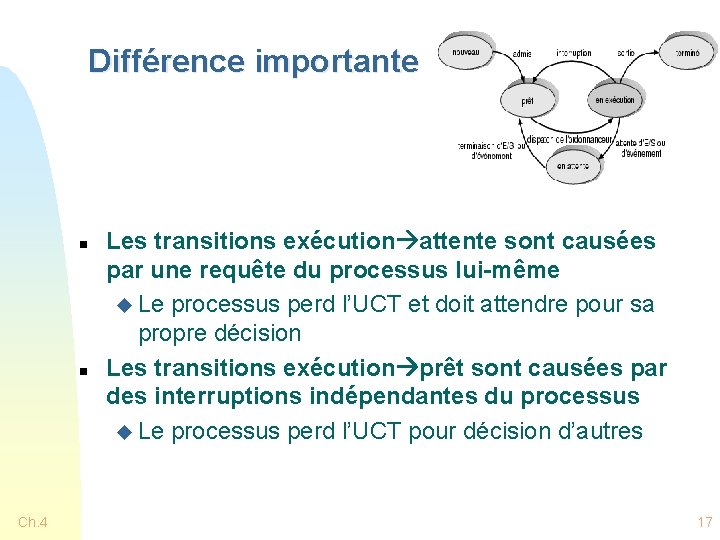 Différence importante n n Ch. 4 Les transitions exécution attente sont causées par une